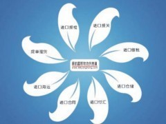 供應進口清關流程/東莞工廠進口中古機械費用明細 - 供應產品 - 揚航國際進出口 - 切它網(QieTa.com)