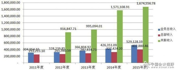 中聯(lián)資產(chǎn)評估集團(tuán) 專業(yè)資產(chǎn)評估服務(wù)的卓越引領(lǐng)者
