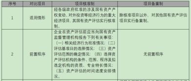 國有資產(chǎn)管理辦法要點與高效率評估實務(wù)